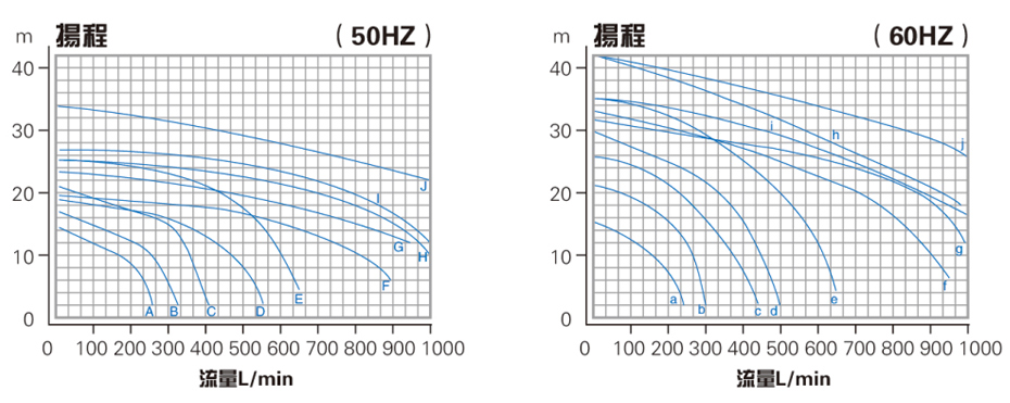 脱硫塔化工泵性能曲线