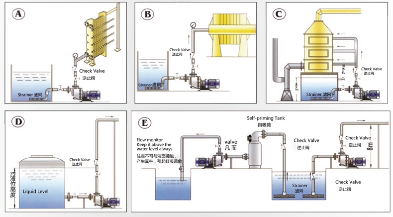 自吸式耐酸碱泵型号产品 安装图